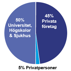 Diagram Prototyverkstaden2